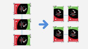 Raid (redundant array of inexpensive disks or redundant array of independent disks) is a data storage virtualization technology that combines multiple physical disk drive components into one or. How Do I Change The Raid Setup On My Synology Nas Coolblue Before 23 59 Delivered Tomorrow