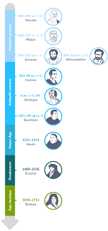 Qui tu serais pour réussir où tous les autres ont échoué ? L Art De La Parole 1ere Cours Humanites Litterature Et Philosophie Kartable