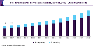 2021 will be a deciding year whether ac stock will go to $30 or $0. Global Air Ambulance Services Market Size Report 2021 2028