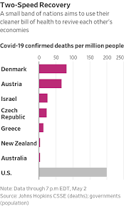 Covid australia death data and information. Countries That Kept A Lid On Coronavirus Look To Each Other To Revive Their Economies Wsj