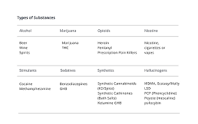 Image result for Stimulant Use Disorder