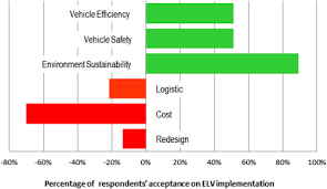 The 'malaysian malaysia' concept of lee kuan yew (the leader of pap) was among the factors that contributed to the racial tension and division. Realising The Automotive Remanufacturing Roadmap In Malaysia Challenges And The Way Forward Sciencedirect