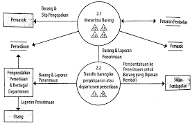 Apakah produk yang kita konsumsi teregistrasi bpom? Bab 13 Siklus Pengeluaran Pembelian Dan Pengeluaran Kas