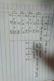 1 6 1 5 1 4 1 3 Urutkan Pecahan Berikut Mulai Dari Yang Terbesar Tolong Di Isiin Cara Ya Brainly Co Id