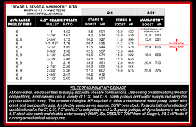 new whipple supercharger kit page 2 jaguar forums