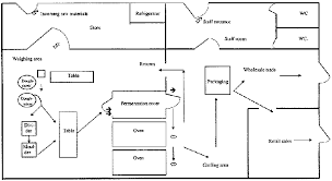 2 3 Organisation Of The Working Area Of The Bakery