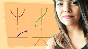 Free Polynomials Tutorial
