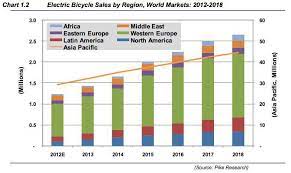 The electric utility company tata power is a part of the tata group which is segmented into the generation and distribution of electricity. How To Invest In The Booming Global Electric Motorcycle Market Seeking Alpha