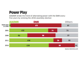 Full list of winners in tamil nadu assembly election 2021: Can Stalin Fill The Void Created In Tamil Nadu After Jayalalithaa S Demise The Economic Times
