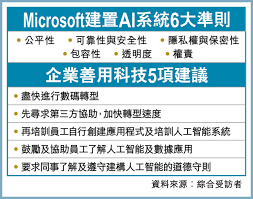 ChatGPT爆紅！企業如何善用科技？5個建議！Microsoft香港首席營運 ...