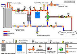 Radiant Heat And Domestic Water On Same System Terry Love Plumbing Advice Remodel Diy Professional Forum