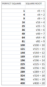 Maybe you would like to learn more about one of these? List Of Perfect Squares Irrational Square Root Mathlearnit Com