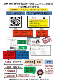 1.5 倍最低生活費 ≤ 家戶每人每月平均生活費 ≤ 2倍最低生活費 F9cztgg3kdgnym