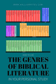 Pin On All Things Bible Study