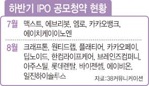 카카오뱅크, 롯데렌탈, lg에너지솔루션, 현대중공업, 현대엔지니어링 등 대어급 공모주가. Ipo ìŠˆí¼ìœ„í¬ 17ç¤¾ ì¶œê²© ëŒ€ì–´ì— ê°€ë ¤ì§„ ì¤'ì†Œ ì•Œì§œ ì±™ê²¨ë³¼ê¹Œ