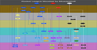 Rational Rocket League Key Chart 2019