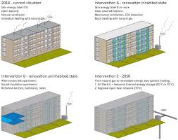 We did not find results for: Sustainability Free Full Text Flagships Of The Dutch Welfare State In Transformation A Transformation Framework For Balancing Sustainability And Cultural Values In Energy Efficient Renovation Of Postwar Walk Up Apartment Buildings Html