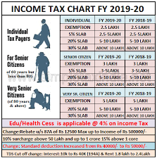 Changes In Income Tax Rates Interim Budget 2019 Fy 2019 20