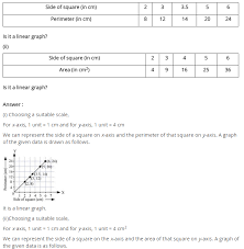 Multiplication and division with units of 0, 1, 6─9, and. Ncert Solutions For Class 8 Maths Chapter 15 Introduction To Graphs Ex 15 3 Learn Cbse