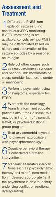 They are small seizures, often not even noticed, being just a brief alteration. Psychogenic Non Epileptic Seizures Clinical Issues For Psychiatrists Psychiatric Times
