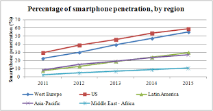 Popularity of mobile technologies, making payment using nmp is still a fresh idea and. Https Www Econstor Eu Bitstream 10419 169474 1 Kongaut Lis Pdf