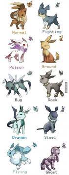 I M Going To Name Them Normal Neutreon Fighting Dojeon Poison Radieon Ground Dusteon Bug Pesteon Rock Slateon Pokemon Eevee Pokemon Eeveelutions Pokemon