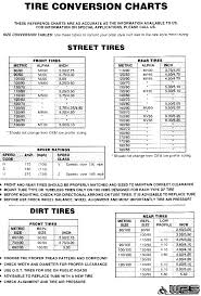 Motorcycle Tyre Size Conversion Inches To Metric