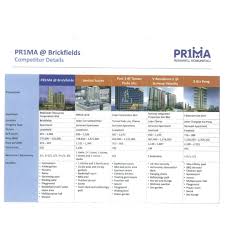 Maybe you would like to learn more about one of these? Pr1ma Residensi Brickfields Kuala Lumpur For Sale Property For Sale On Carousell