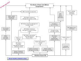 Get the hottest stocks to trade every day before the market. Ppt The Bank Of New York Mellon Corporation Powerpoint Presentation Free Download Id 6703892