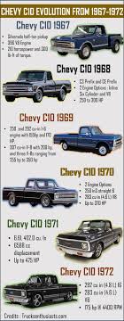 The Evolution Of Chevy 67 72 Trucks A
