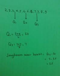 Check spelling or type a new query. Jangkauan Antarkuartil Hamparan Dari Sekelompok Data 5 2 3 6 9 7 6 7 3 6 8 4 Adalah Brainly Co Id