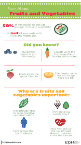 March Is National Nutrition Month Learn These Fun Facts About Fruits And Vegetables National Nutrition Month Nutrition Nutrition Month