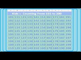 Counting From 101 To 200