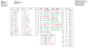 Freddie Mercury Astrology Birth And Death Charts Home Of