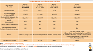 Oferta cartela prepay orange romania. Oferta La Portare A Orange In Toamna Lui 2017 Huawei P10 Samsung Galaxy S7 Edge Galaxy J5 2017 È™i P9 Lite 2017 Gadget Ro Hi Tech Lifestyle