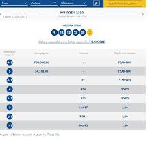 We did not find results for: Klhrwsh Tzoker 12 8 2021 Aytoi Einai Oi Tyxeroi Ari8moi Messinia Live