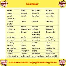 List of verbs, nouns, adjectives and adverbs.pdf. Verb Noun Adjective Adverb List List Of Verbs Nouns Adjectives And Adverbs Pdf