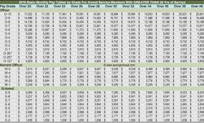Active Military Pay Chart Marine Corps Officer Pay Chart