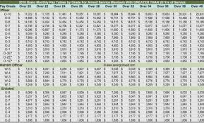 36 Precise Active Military Pay Chart