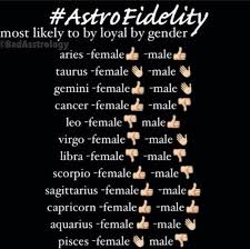 This duo has much to learn from one another. Loyal By Gender Astrology Zodiac Horoscope Zodiac Star Signs Astrology Cancer