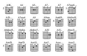2 And 1 Finger Chord Chart Ultimate Guitar