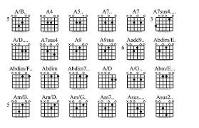 2 and 1 finger chord chart ultimate guitar