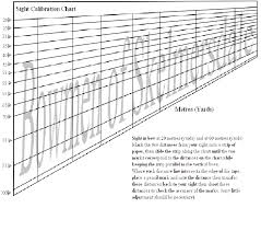 Archery Bow Sight Tuning And Calibration Chart Bow Sights