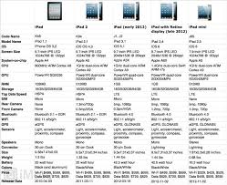 ipad comparison chart apple ipad forum