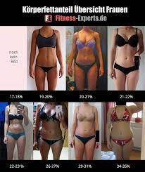 Bild frau portrait frauen ild keilrahmen holland new wave. Korperfettanteil Kfa Bestimmung Erklarungen 19 Bilder 1 Rechner Fitness Experts De Fe Fitness Experts De Fe