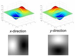 (optional) to get just the data. Introduction To Computer Vision Home Applications Tutorials Resources About Back Tutorial 1 Image Filtering Whether We Re Aware Of It Or Not Computer Vision Is Everywhere In Our Daily Lives For One Filtered Photos Are Ubiquitous In Our Social Media Feeds