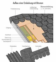 Dach Decken Mit Bitumenschindeln