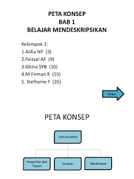 Berikut ini adalah beberapa contoh kalimat pancaindera yang terdapat dalam teks deskripsi. Peta Konsep 1