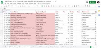 I was looking at the ranking names and wasn't sure why in the offensive raid team it . Datajournalism Com