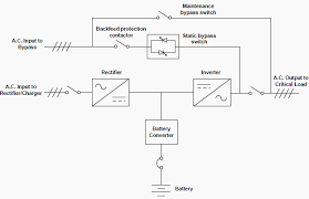 A close call on the road can really focus your mind on the importance of having a battery monitor in a car. Lighting Circuits Connections For Interior Electrical Installations 3